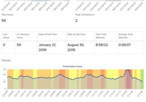 Image showing student views of session 1 part 1 screen-cast 
